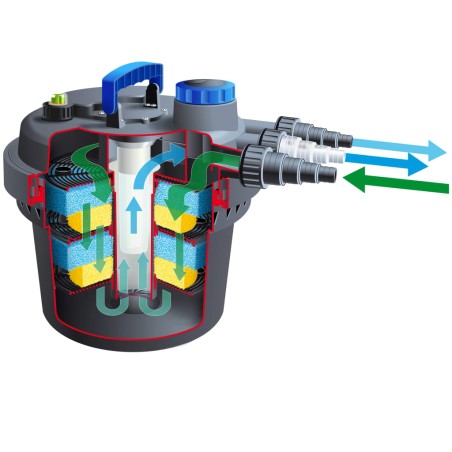 Ubbink Bomba de filtro BioPressure 3000 5 W 1355408