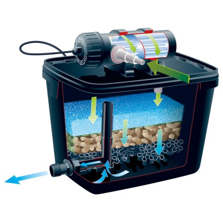 Ubbink Filtro para estanques FiltraPure 4000 26 L 1355967