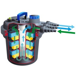 Ubbink Filtro de estanque BioPressure 10000 11 W 1355410