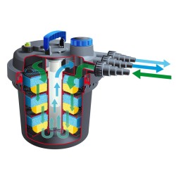 Ubbink Filtro de estanque BioPressure 10000 PlusSet 1355417