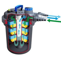 Ubbink Filtro de estanques BioPressure 18000 18 W